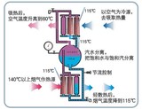 文章附图